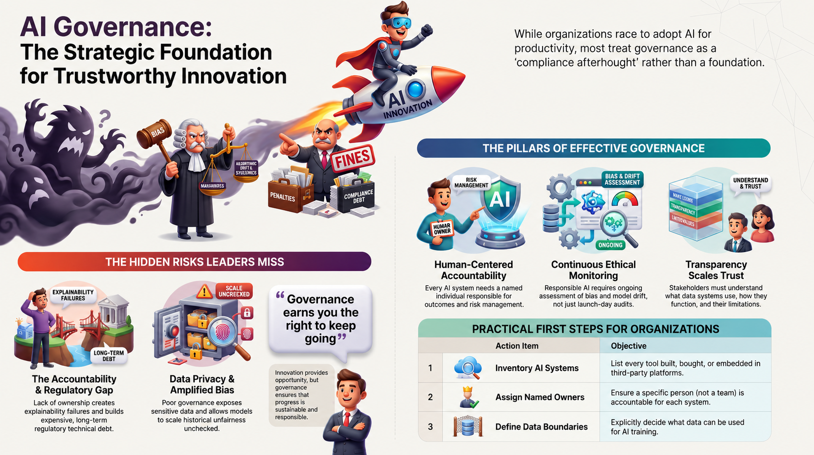 AI Governance